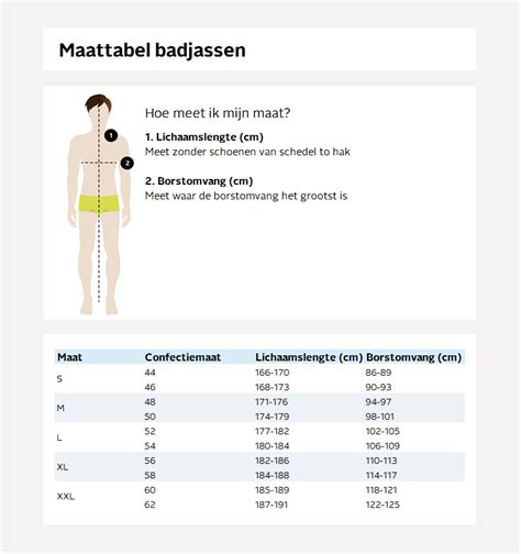 Maattabellen 